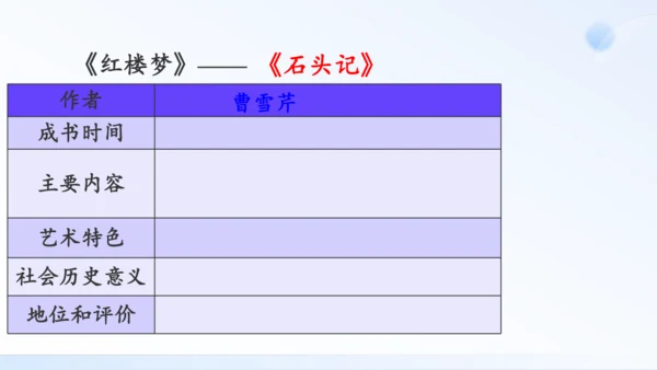 第21课 清朝前期的文学艺术 课件（共35张PPT）
