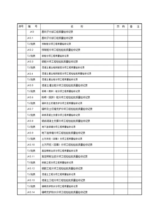 基坑支护资料目录