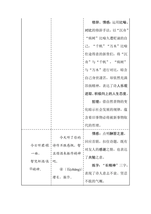 九年级语文上册古诗鉴赏专题复习.docx