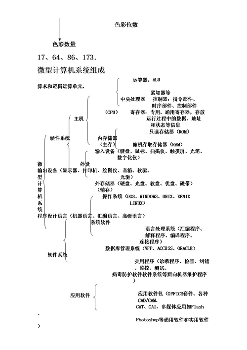 计算机冲刺班投影讲稿