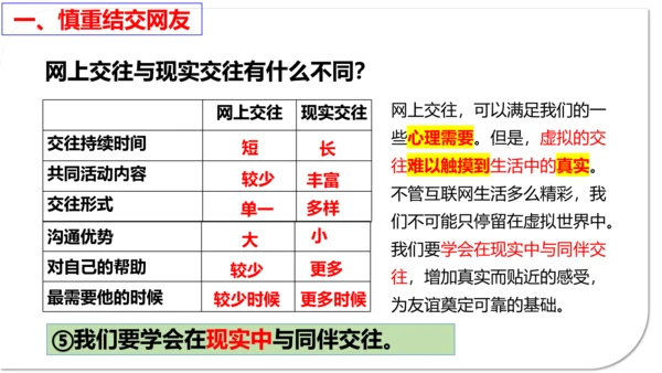 【新课标】5.2 网上交友新时空 课件（24张ppt）