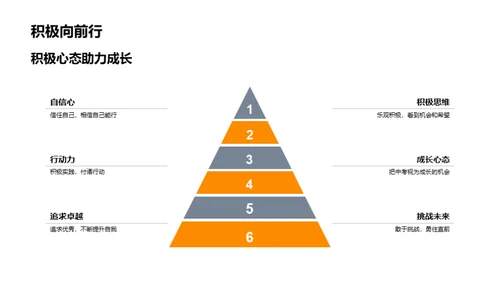 初三：中考与未来