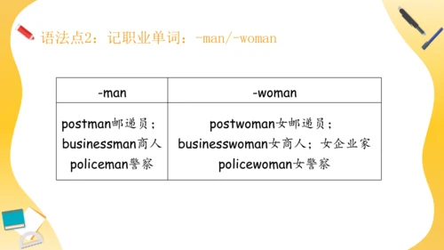 Unit 5 What does he do 复习课件（词组+句型+语法+语音+写作指导）