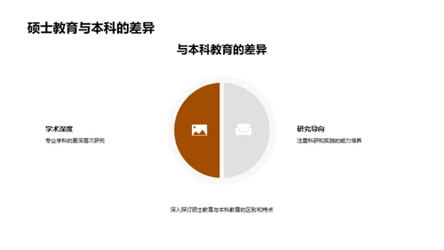 硕士教育的全景解析