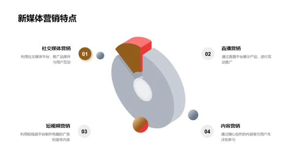 双11新媒体攻略