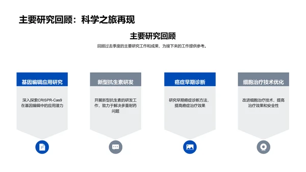 季度生物研究报告PPT模板