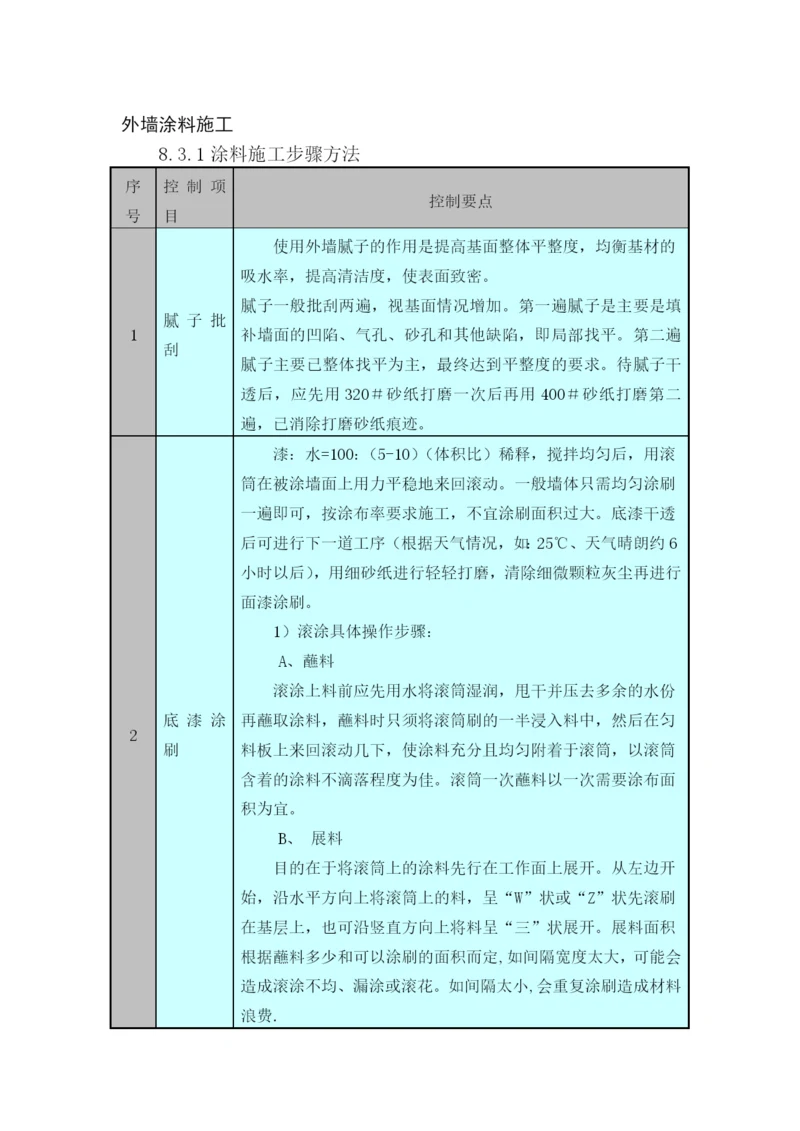 外墙涂料施工方案.docx