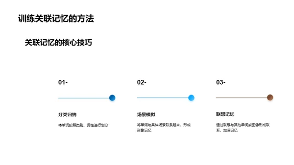 记忆法在英语学习中的应用