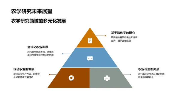 探索农学实践之路