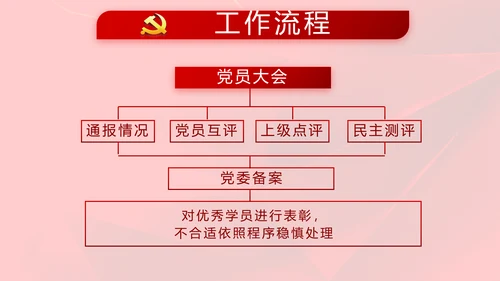 红色党支部党课会议学习教育动态PPT模板
