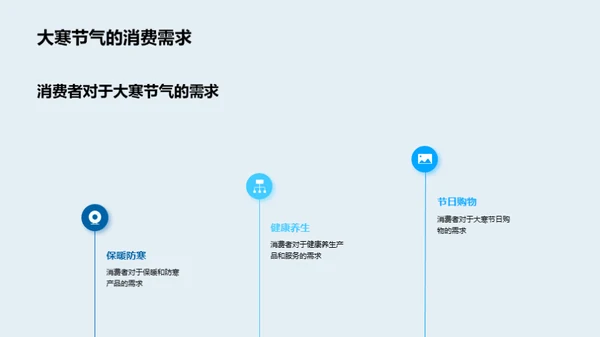 大寒节气营销全解析