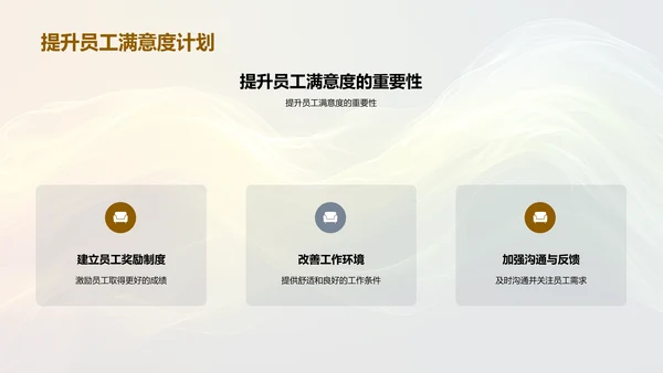 人资行政季报PPT模板