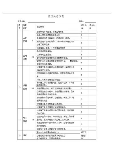 监理员季度考核表