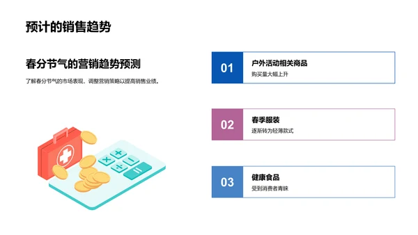 春分营销趋势分析