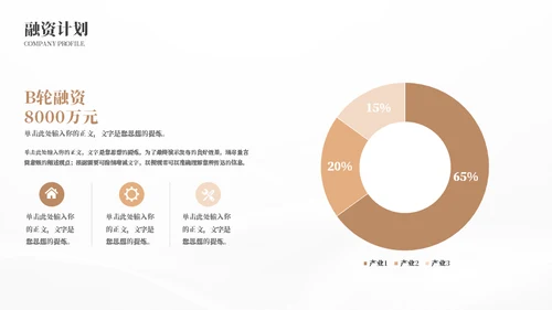 企业投标创业融资商业计划书模板