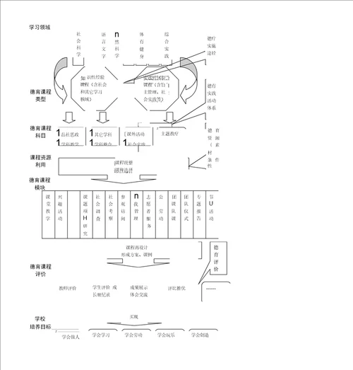 上海江宁学校德育课程实施方案