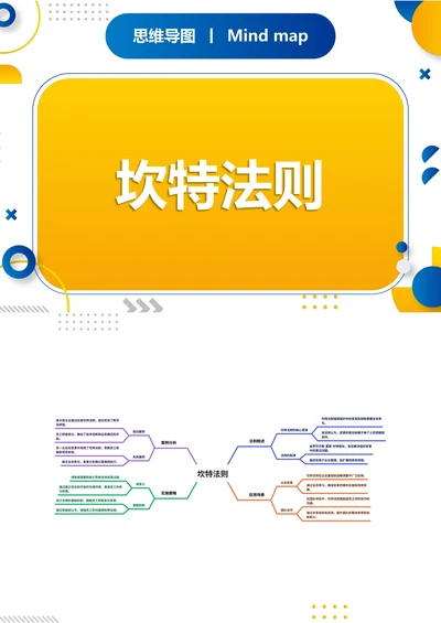 坎特法则知识分享思维导图