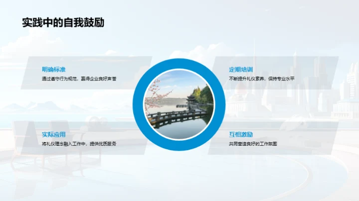 礼仪在旅行社的应用