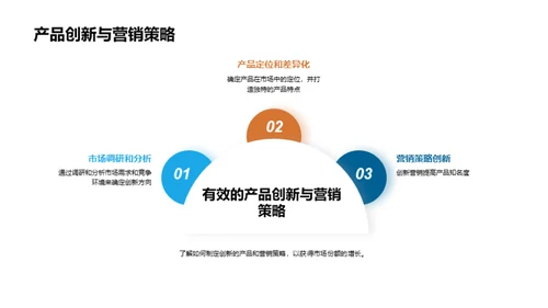 创新引领：银行业产品变革