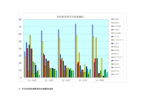 “益脑胶囊”广告媒体专题策划专题方案.docx