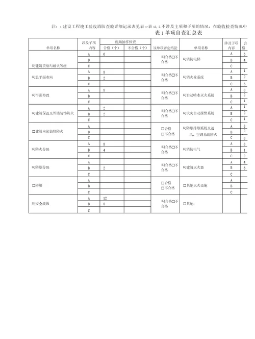 建设工程竣工验收消防查验报告1