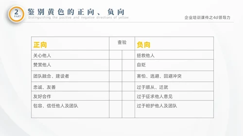 彩色微粒体商务企业企业培训课件之4D领导力培训课件PPT