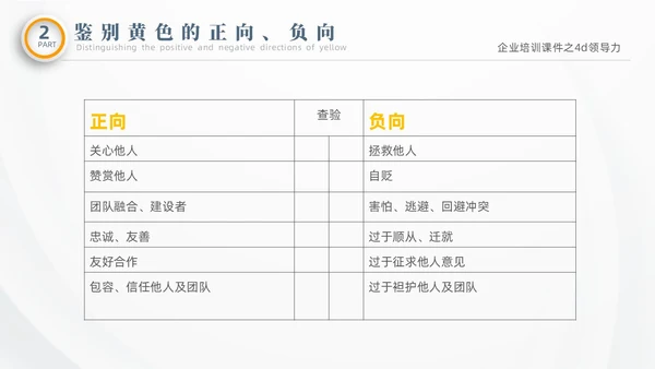 彩色微粒体商务企业企业培训课件之4D领导力培训课件PPT