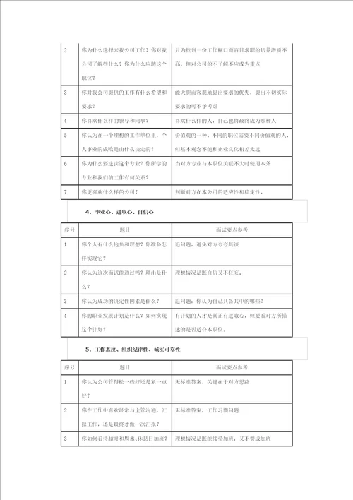 面试官面试问题大全