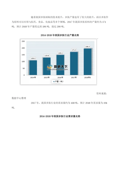 我国多肽行业市场供需现状、竞争格局及趋势分析.docx