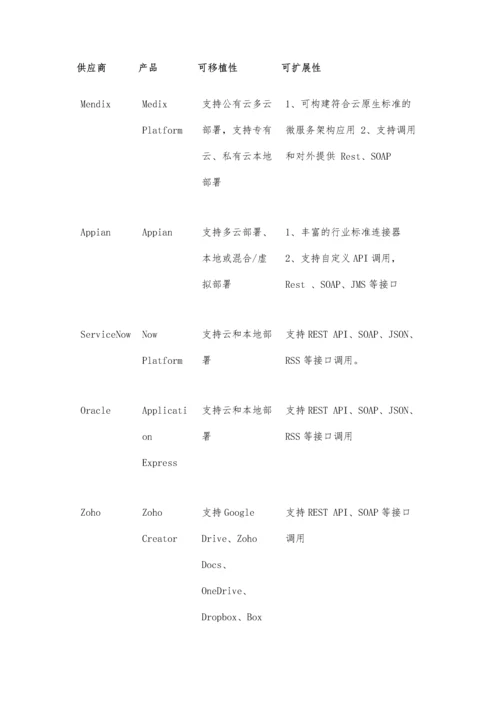 低代码应用平台(LCAP)研究.docx