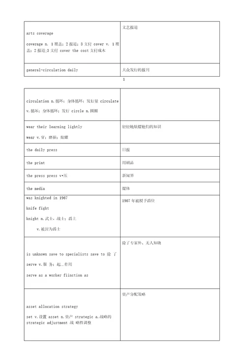 2019年考研英623高频熟词短语