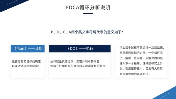 蓝色商务风PDCA循环工作方法培训PPT模板pdca