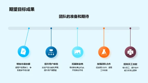 策略调整与行动规划