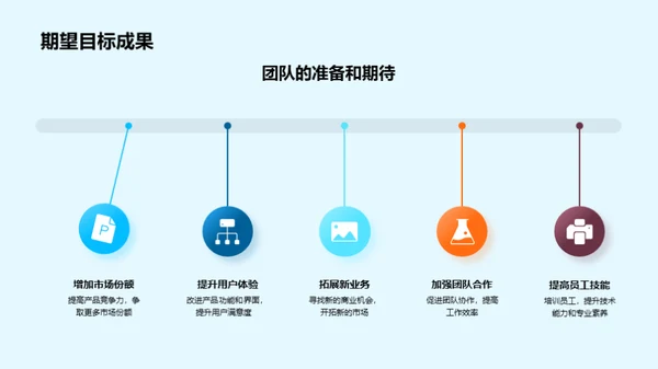 策略调整与行动规划