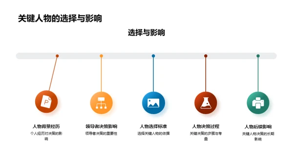 历史的探索与启示