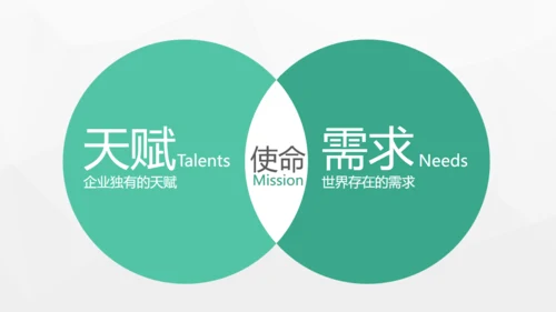 企业文化迷思公司员工培训展示通用PPT模板