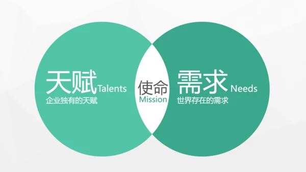 企业文化迷思公司员工培训展示通用PPT模板