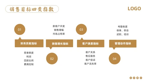 棕色简约销售管理培训PPT模板宣传PPT动态PPT