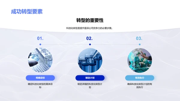 医保行业科技转型PPT模板