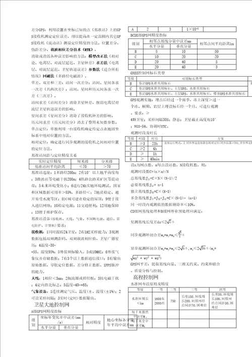 注册测绘师考试综合能力汇总