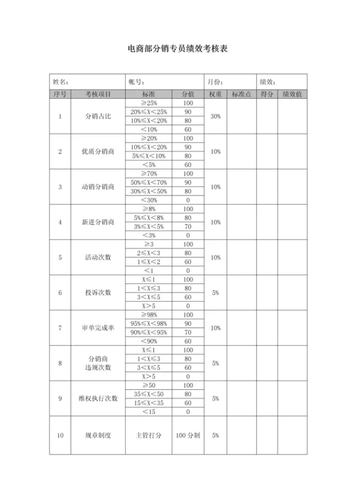 云起龙驿电商运团队营绩效考核方案.docx