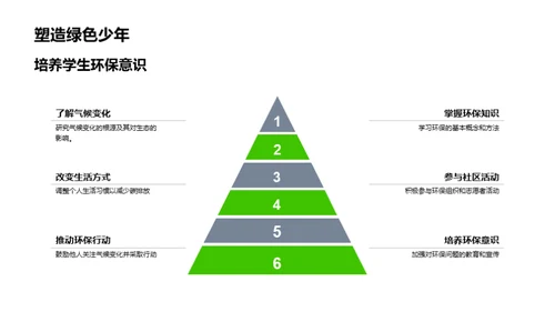 探究气候变迁之谷雨篇