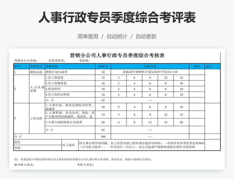 人事行政专员季度综合考评表