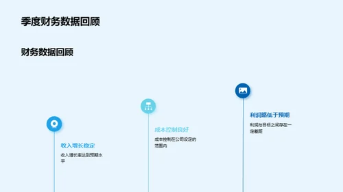 季度财务成效分析