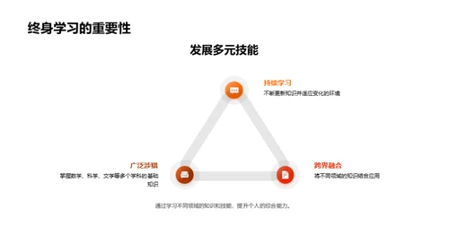 通用学历的力量