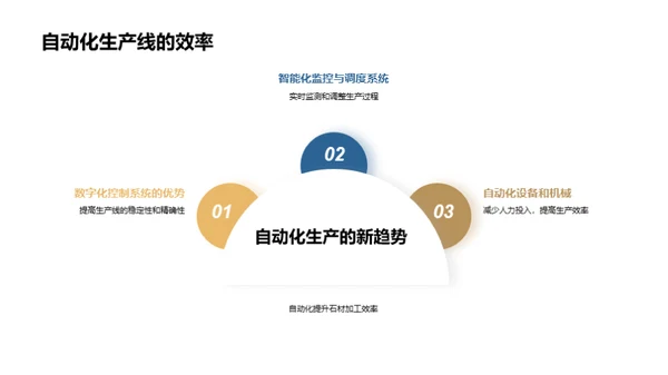 智能化石材加工新纪元