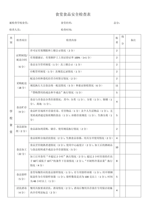 食堂日常检查表.docx