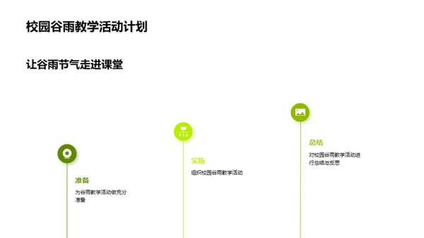 谷雨节气与教学融合