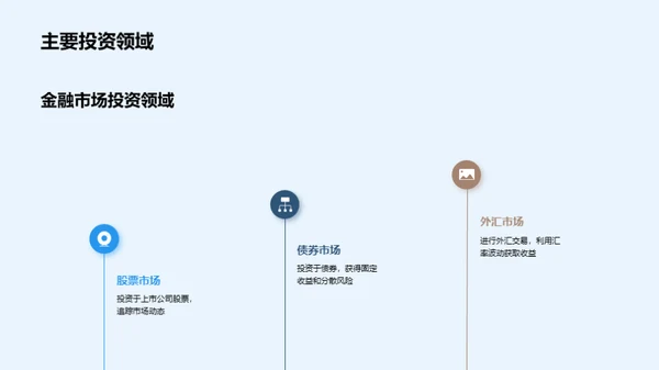 金融市场与企业展望