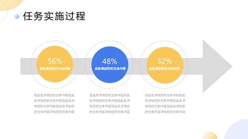 扁平商务项目复盘报告PPT工作总结